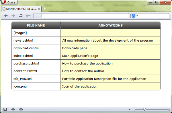 Web browser displaying annoations file